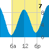 Weymouth Fore River Bridge tide chart for Saturday, August 7, 2021
