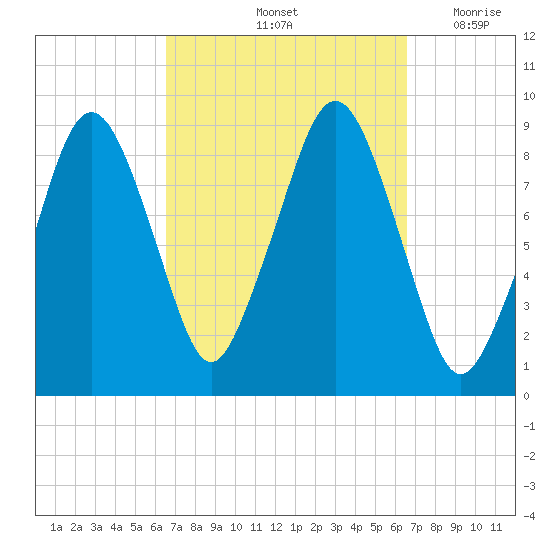 Weymouth Fore River Bridge tide chart for Saturday, September 25, 2021