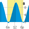 Weymouth Fore River Bridge tide chart for Wednesday, September 8, 2021