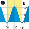 Weymouth Fore River Bridge tide chart for Wednesday, October 6, 2021