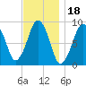 Weymouth Fore River Bridge tide chart for Thursday, November 18, 2021