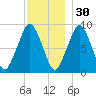 Weymouth Fore River Bridge tide chart for Tuesday, November 30, 2021