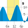 Weymouth Fore River Bridge tide chart for Tuesday, November 9, 2021