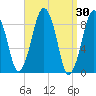 Weymouth Fore River Bridge tide chart for Wednesday, March 30, 2022