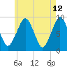 Weymouth Fore River Bridge tide chart for Thursday, May 12, 2022
