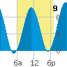 Weymouth Fore River Bridge tide chart for Friday, September 9, 2022