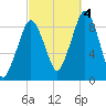 Weymouth Fore River Bridge tide chart for Tuesday, October 4, 2022