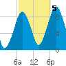 Weymouth Fore River Bridge tide chart for Wednesday, October 5, 2022