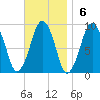 Weymouth Fore River Bridge tide chart for Sunday, November 6, 2022