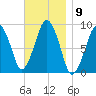 Weymouth Fore River Bridge tide chart for Wednesday, November 9, 2022