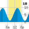 Weymouth Fore River Bridge tide chart for Friday, February 10, 2023
