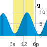 Weymouth Fore River Bridge tide chart for Thursday, February 9, 2023