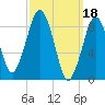 Weymouth Fore River Bridge tide chart for Saturday, March 18, 2023