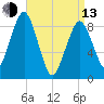 Weymouth Fore River Bridge tide chart for Thursday, April 13, 2023