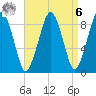 Weymouth Fore River Bridge tide chart for Thursday, April 6, 2023