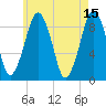 Weymouth Fore River Bridge tide chart for Monday, May 15, 2023