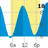 Weymouth Fore River Bridge tide chart for Thursday, May 18, 2023