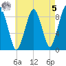 Weymouth Fore River Bridge tide chart for Friday, May 5, 2023
