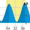 Weymouth Fore River Bridge tide chart for Monday, June 12, 2023