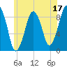 Weymouth Fore River Bridge tide chart for Saturday, June 17, 2023