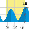 Weymouth Fore River Bridge tide chart for Thursday, July 13, 2023