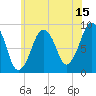 Weymouth Fore River Bridge tide chart for Saturday, July 15, 2023