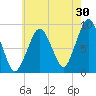 Weymouth Fore River Bridge tide chart for Sunday, July 30, 2023