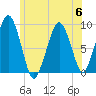 Weymouth Fore River Bridge tide chart for Thursday, July 6, 2023
