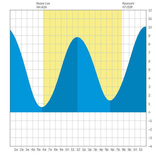 Weymouth Fore River Bridge tide chart for Tuesday, August 15, 2023