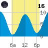 Weymouth Fore River Bridge tide chart for Wednesday, August 16, 2023