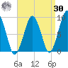 Weymouth Fore River Bridge tide chart for Wednesday, August 30, 2023