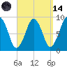 Weymouth Fore River Bridge tide chart for Thursday, September 14, 2023