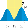 Weymouth Fore River Bridge tide chart for Thursday, September 7, 2023