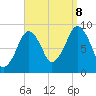 Weymouth Fore River Bridge tide chart for Friday, September 8, 2023