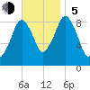 Weymouth Fore River Bridge tide chart for Sunday, November 5, 2023