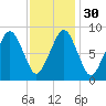 Weymouth Fore River Bridge tide chart for Tuesday, January 30, 2024