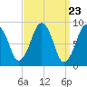 Weymouth Fore River Bridge tide chart for Saturday, March 23, 2024
