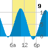 Weymouth Fore River Bridge tide chart for Saturday, March 9, 2024