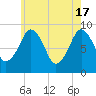 Weymouth Fore River Bridge tide chart for Friday, May 17, 2024
