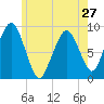Weymouth Fore River Bridge tide chart for Monday, May 27, 2024