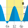 Weymouth Fore River Bridge tide chart for Wednesday, May 8, 2024