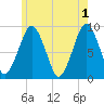 Weymouth Fore River Bridge tide chart for Saturday, June 1, 2024