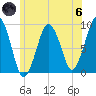 Weymouth Fore River Bridge tide chart for Thursday, June 6, 2024