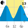 Weymouth Fore River Bridge tide chart for Saturday, July 13, 2024