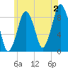 Weymouth Fore River Bridge tide chart for Tuesday, July 2, 2024