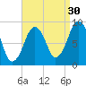 Weymouth Fore River Bridge tide chart for Friday, August 30, 2024