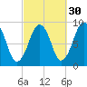 Weymouth Fore River Bridge tide chart for Monday, September 30, 2024