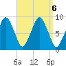 Weymouth Fore River Bridge tide chart for Friday, September 6, 2024