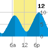 Weymouth Fore River Bridge tide chart for Saturday, October 12, 2024