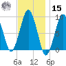 Weymouth Fore River Bridge tide chart for Friday, November 15, 2024